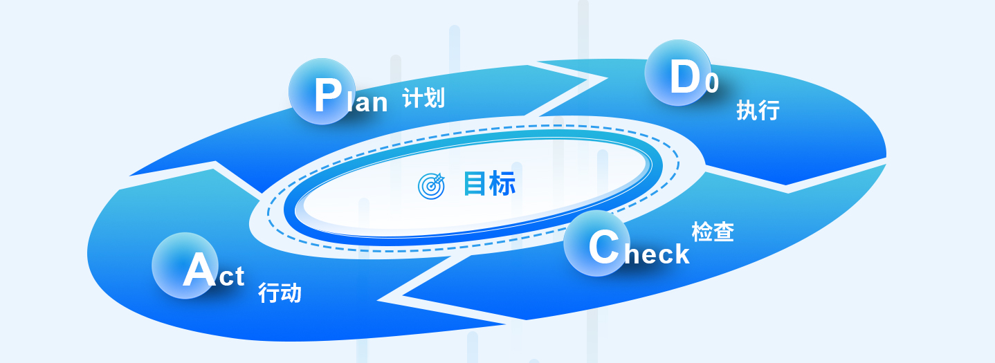 利用PDCA工具促进管理体系的持续改进